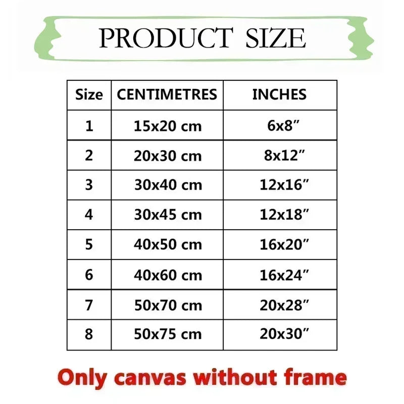 Motivational Bible Quotes Canvas Art